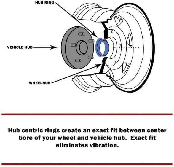 Hub Centric Rings 106.1mm to 95.1mm Poly Carbonate Set of 4