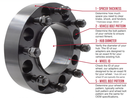 8x180 Hub Centric Wheel Spacers 2" inch GMC Sierra Chevy Silverado 2500 3500 14x1.5 Fits All 2011 & newer 8 Lug Chevy GMC HD Trucks