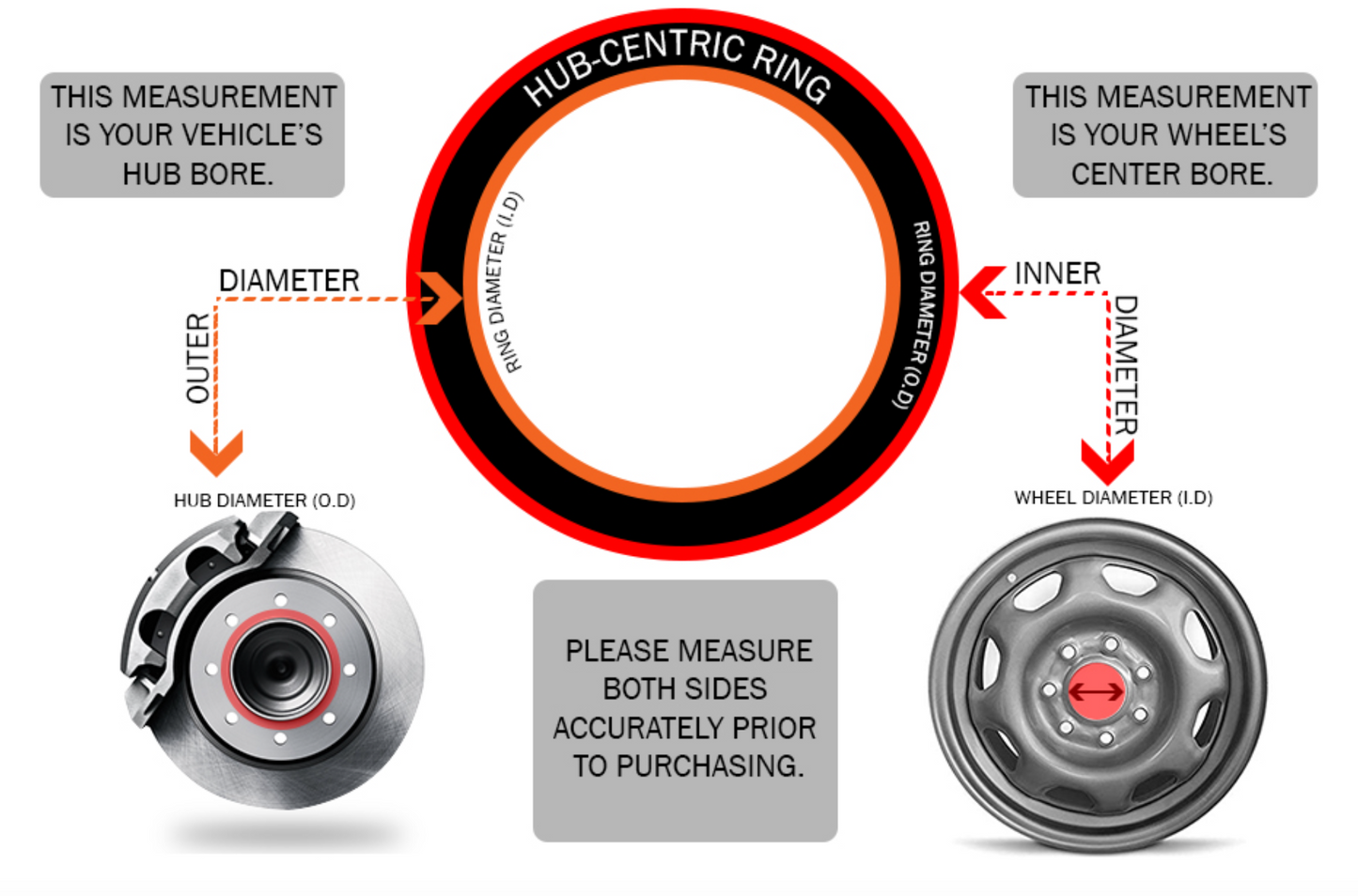 Hub Centric Rings 106.1mm to 95.05mm Polycarbonate Fits 2022+ Toyota Tundra Set of 4