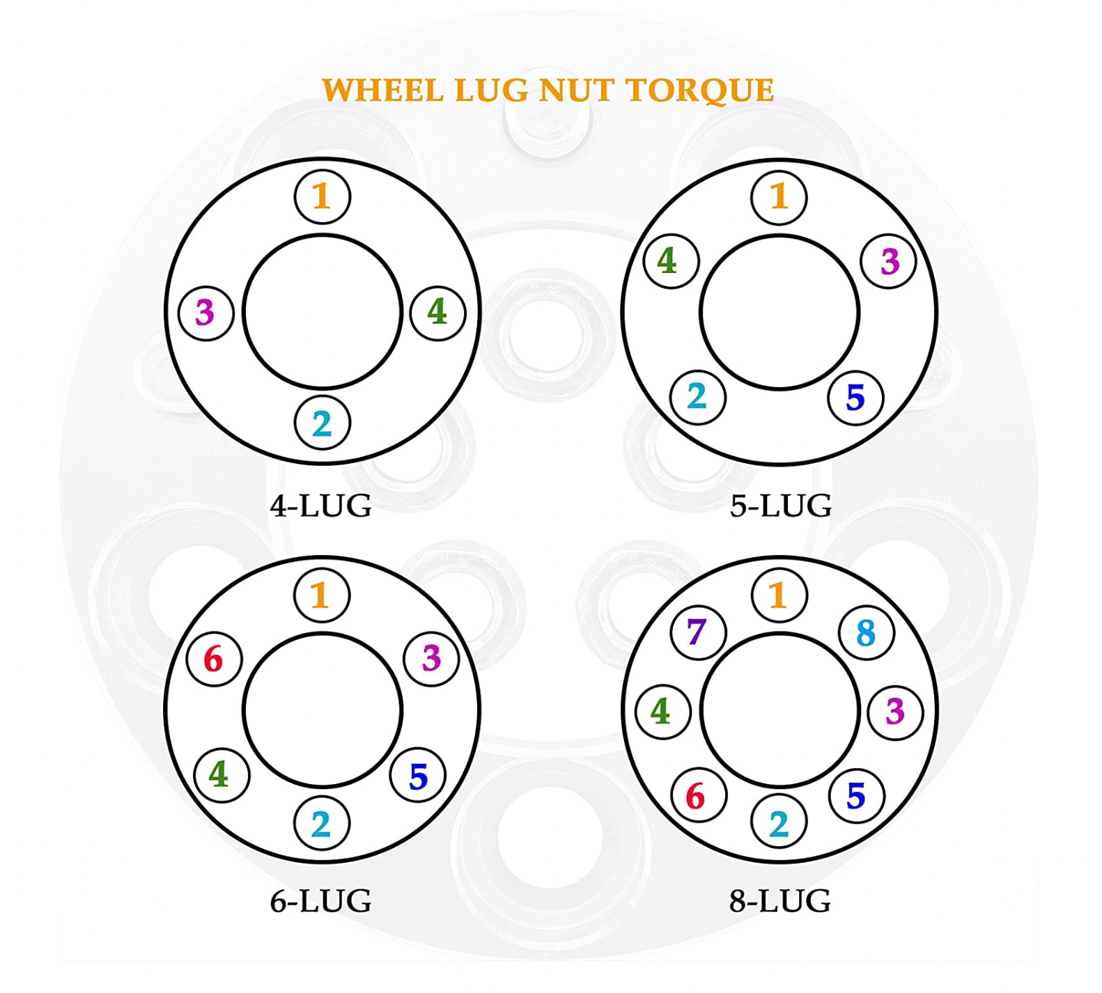 Ford F-150 wheel mounting lug nut tightening sequence